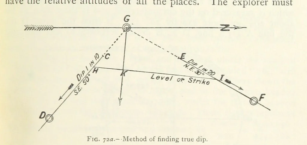 An illustration from Mining ... New edition, 1899, leaf 99
