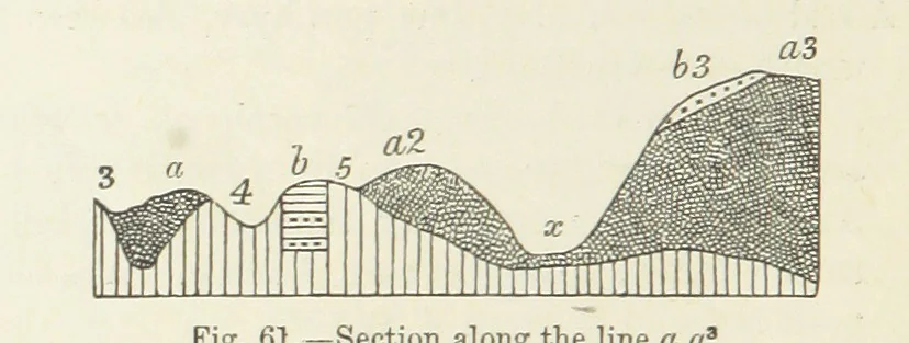 An illustration from A sketch of the Geology of Fife and the Lothians, including detailed descriptions of Arthur's Seat and Pentland Hills, 1866, leaf 226