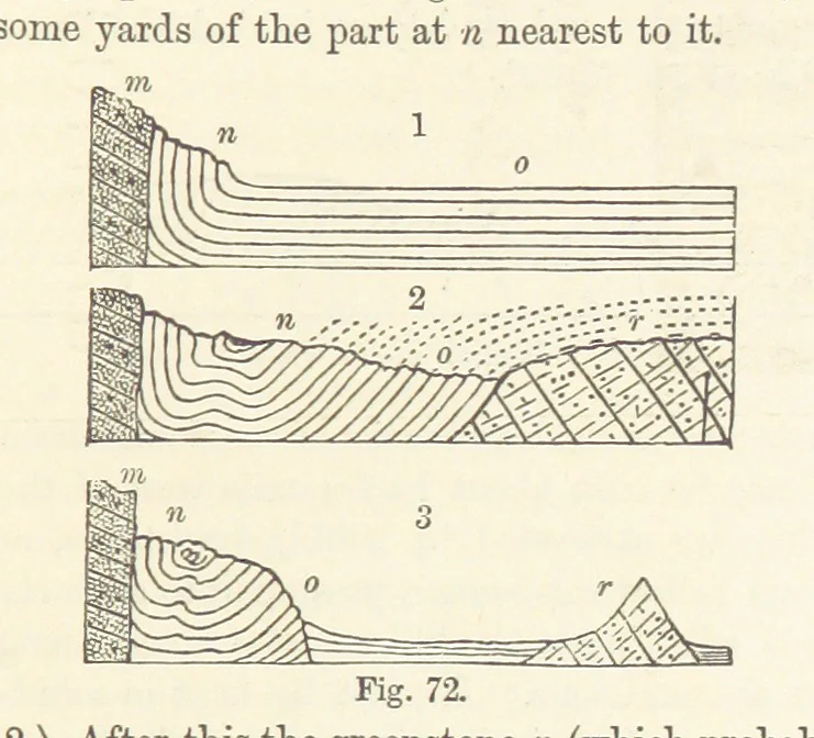 An illustration from A sketch of the Geology of Fife and the Lothians, including detailed descriptions of Arthur's Seat and Pentland Hills, 1866, leaf 247