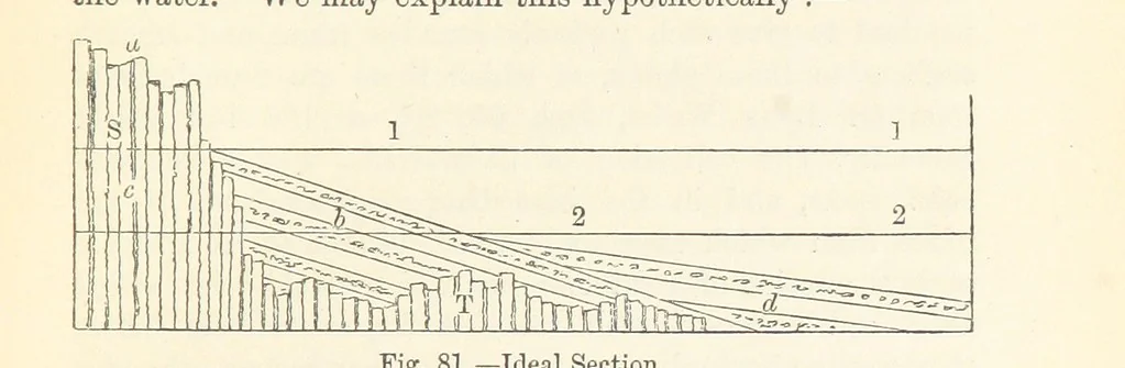 An illustration from A sketch of the Geology of Fife and the Lothians, including detailed descriptions of Arthur's Seat and Pentland Hills, 1866, leaf 269