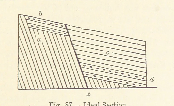 An illustration from A sketch of the Geology of Fife and the Lothians, including detailed descriptions of Arthur's Seat and Pentland Hills, 1866, leaf 289