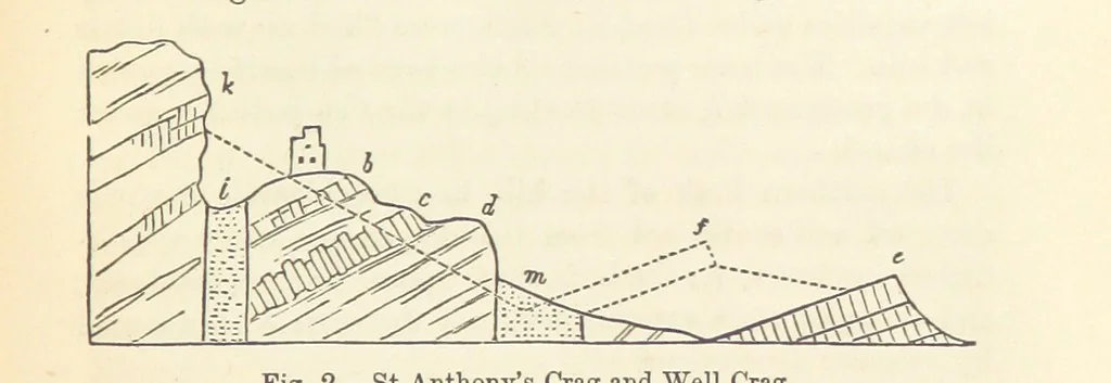 An illustration from A sketch of the Geology of Fife and the Lothians, including detailed descriptions of Arthur's Seat and Pentland Hills, 1866, leaf 33