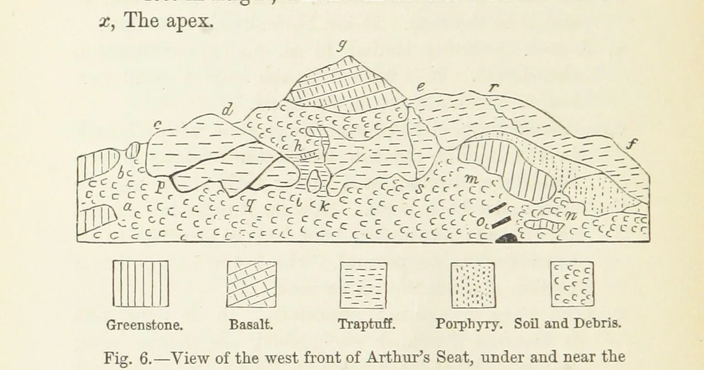 An illustration from A sketch of the Geology of Fife and the Lothians, including detailed descriptions of Arthur's Seat and Pentland Hills, 1866, leaf 42