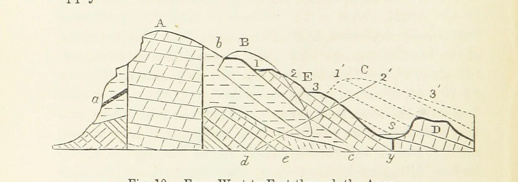 An illustration from A sketch of the Geology of Fife and the Lothians, including detailed descriptions of Arthur's Seat and Pentland Hills, 1866, leaf 54