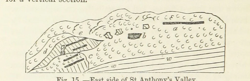 An illustration from A sketch of the Geology of Fife and the Lothians, including detailed descriptions of Arthur's Seat and Pentland Hills, 1866, leaf 66