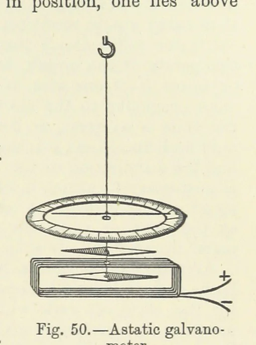 An illustration from A Treatise on Electro-Metallurgy ... Second edition, revised and enlarged. With numerous illustrations, 1899, leaf 121
