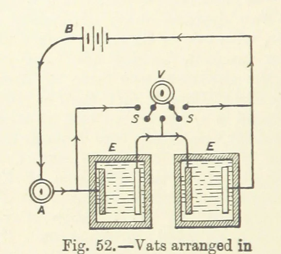 An illustration from A Treatise on Electro-Metallurgy ... Second edition, revised and enlarged. With numerous illustrations, 1899, leaf 124