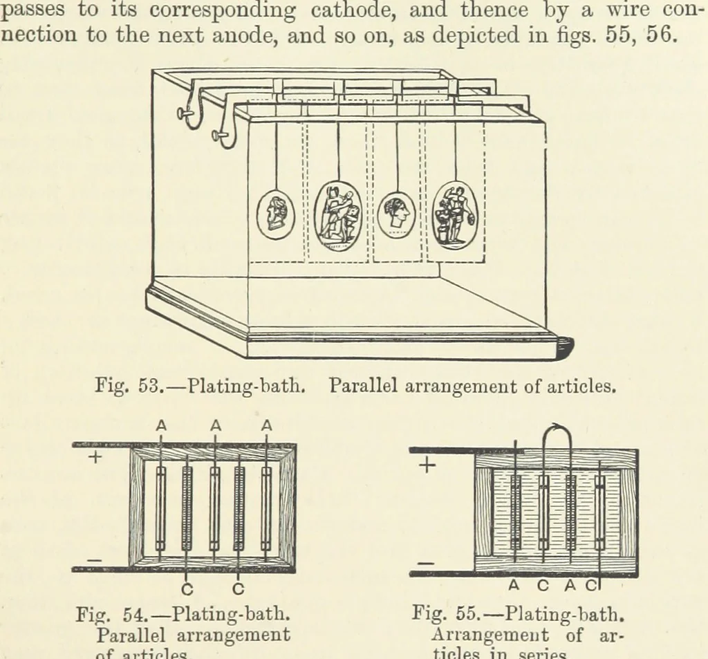 An illustration from A Treatise on Electro-Metallurgy ... Second edition, revised and enlarged. With numerous illustrations, 1899, leaf 125