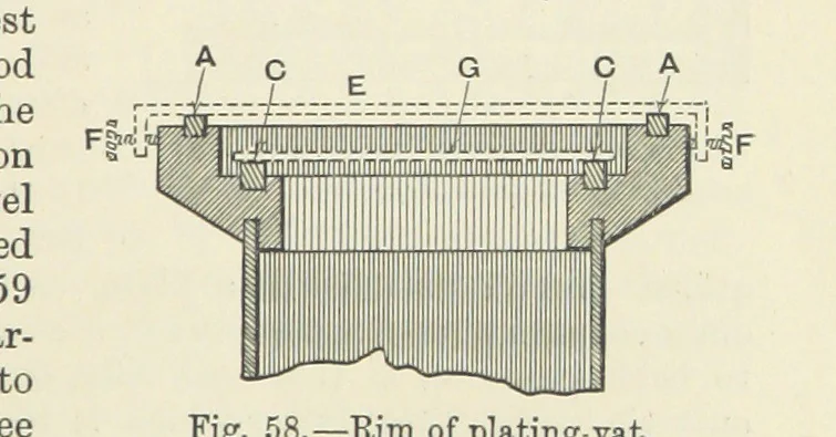 An illustration from A Treatise on Electro-Metallurgy ... Second edition, revised and enlarged. With numerous illustrations, 1899, leaf 133