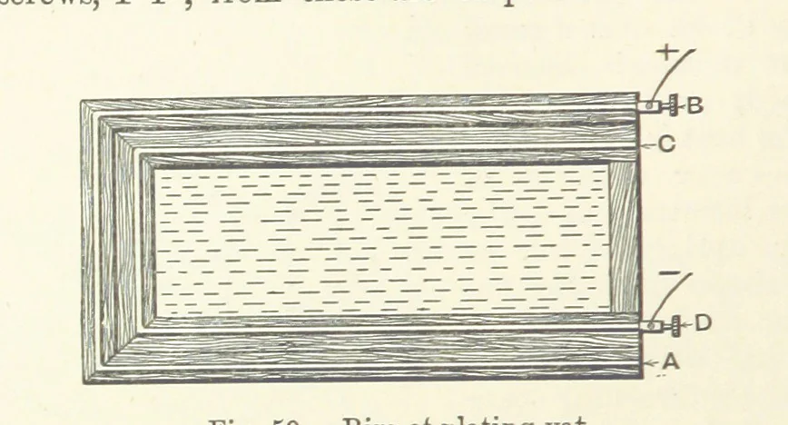 An illustration from A Treatise on Electro-Metallurgy ... Second edition, revised and enlarged. With numerous illustrations, 1899, leaf 134
