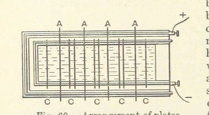 An illustration from A Treatise on Electro-Metallurgy ... Second edition, revised and enlarged. With numerous illustrations, 1899, leaf 134