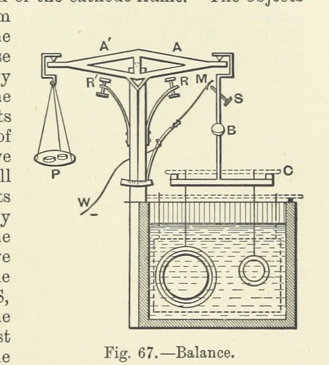 An illustration from A Treatise on Electro-Metallurgy ... Second edition, revised and enlarged. With numerous illustrations, 1899, leaf 139