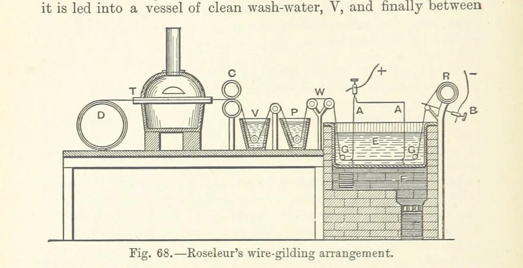An illustration from A Treatise on Electro-Metallurgy ... Second edition, revised and enlarged. With numerous illustrations, 1899, leaf 142