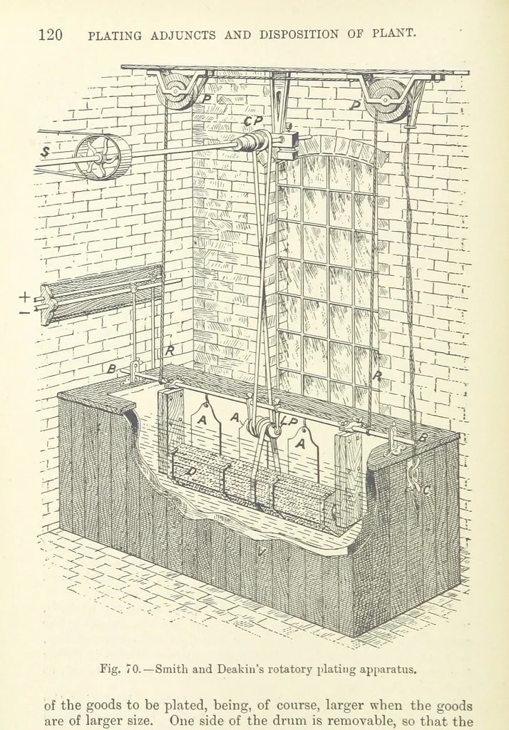 An illustration from A Treatise on Electro-Metallurgy ... Second edition, revised and enlarged. With numerous illustrations, 1899, leaf 144