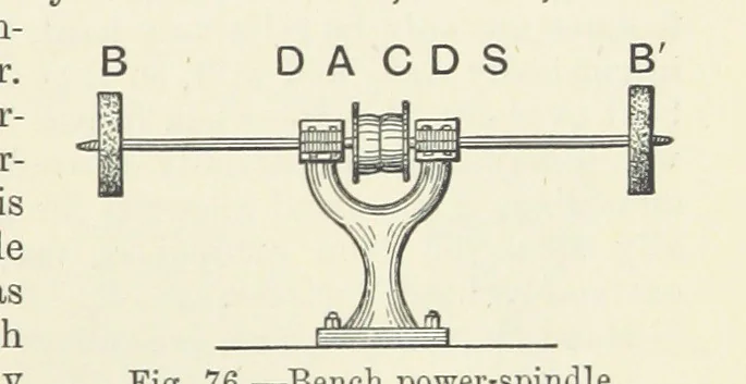 An illustration from A Treatise on Electro-Metallurgy ... Second edition, revised and enlarged. With numerous illustrations, 1899, leaf 157