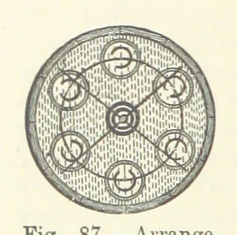 An illustration from A Treatise on Electro-Metallurgy ... Second edition, revised and enlarged. With numerous illustrations, 1899, leaf 166