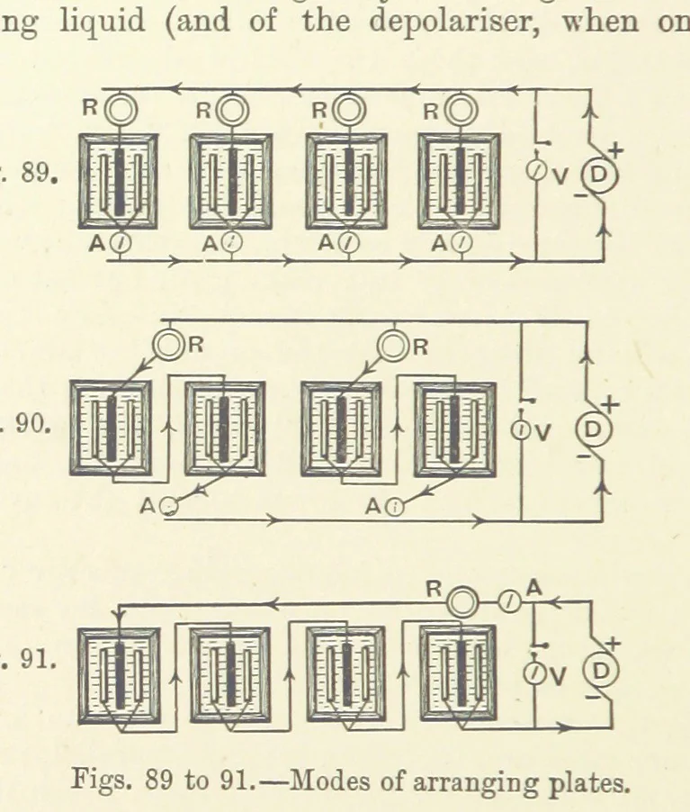 An illustration from A Treatise on Electro-Metallurgy ... Second edition, revised and enlarged. With numerous illustrations, 1899, leaf 194