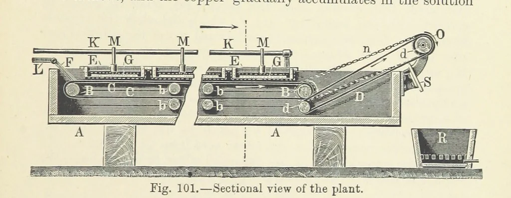 An illustration from A Treatise on Electro-Metallurgy ... Second edition, revised and enlarged. With numerous illustrations, 1899, leaf 331