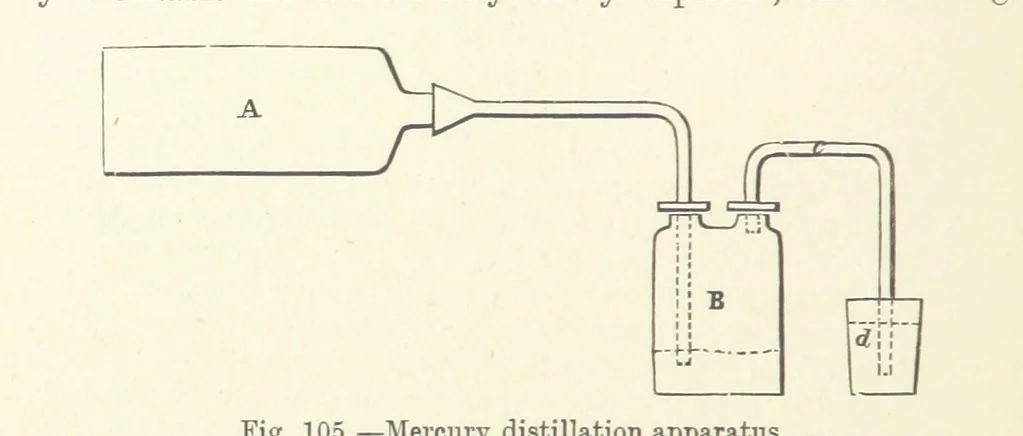 An illustration from A Treatise on Electro-Metallurgy ... Second edition, revised and enlarged. With numerous illustrations, 1899, leaf 348