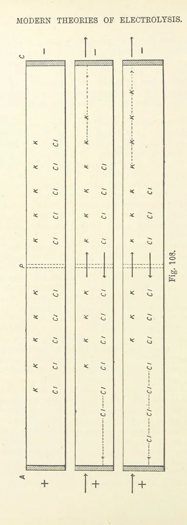 An illustration from A Treatise on Electro-Metallurgy ... Second edition, revised and enlarged. With numerous illustrations, 1899, leaf 388