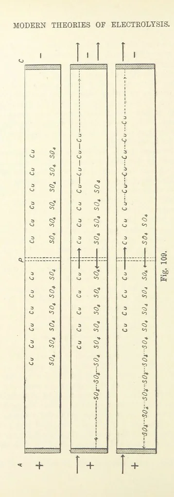 An illustration from A Treatise on Electro-Metallurgy ... Second edition, revised and enlarged. With numerous illustrations, 1899, leaf 390