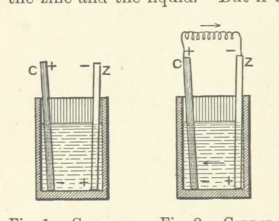 An illustration from A Treatise on Electro-Metallurgy ... Second edition, revised and enlarged. With numerous illustrations, 1899, leaf 50