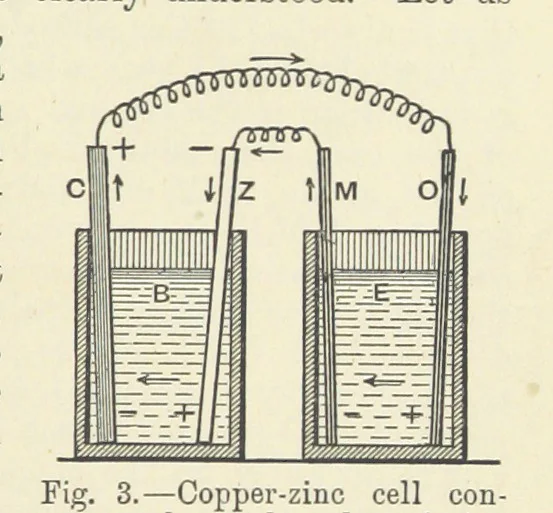 An illustration from A Treatise on Electro-Metallurgy ... Second edition, revised and enlarged. With numerous illustrations, 1899, leaf 55