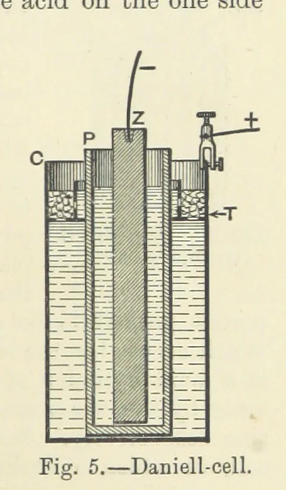 An illustration from A Treatise on Electro-Metallurgy ... Second edition, revised and enlarged. With numerous illustrations, 1899, leaf 71