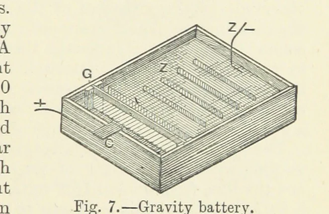 An illustration from A Treatise on Electro-Metallurgy ... Second edition, revised and enlarged. With numerous illustrations, 1899, leaf 73