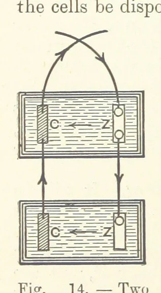 An illustration from A Treatise on Electro-Metallurgy ... Second edition, revised and enlarged. With numerous illustrations, 1899, leaf 82