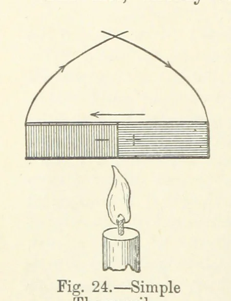 An illustration from A Treatise on Electro-Metallurgy ... Second edition, revised and enlarged. With numerous illustrations, 1899, leaf 88
