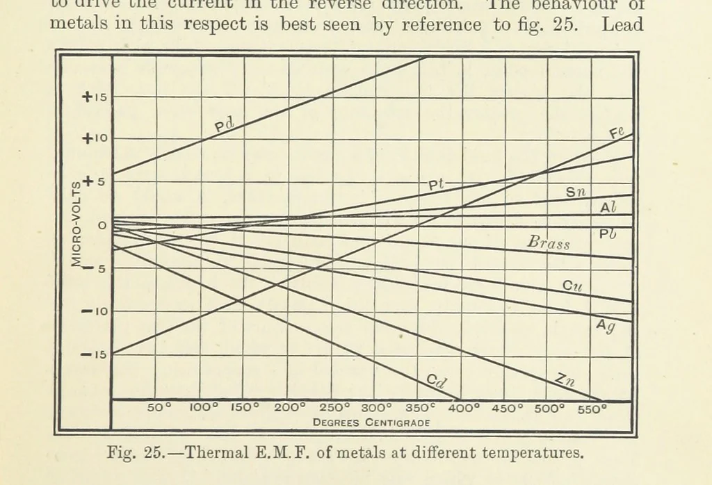 An illustration from A Treatise on Electro-Metallurgy ... Second edition, revised and enlarged. With numerous illustrations, 1899, leaf 91