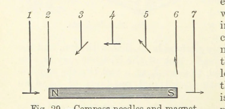 An illustration from A Treatise on Electro-Metallurgy ... Second edition, revised and enlarged. With numerous illustrations, 1899, leaf 96