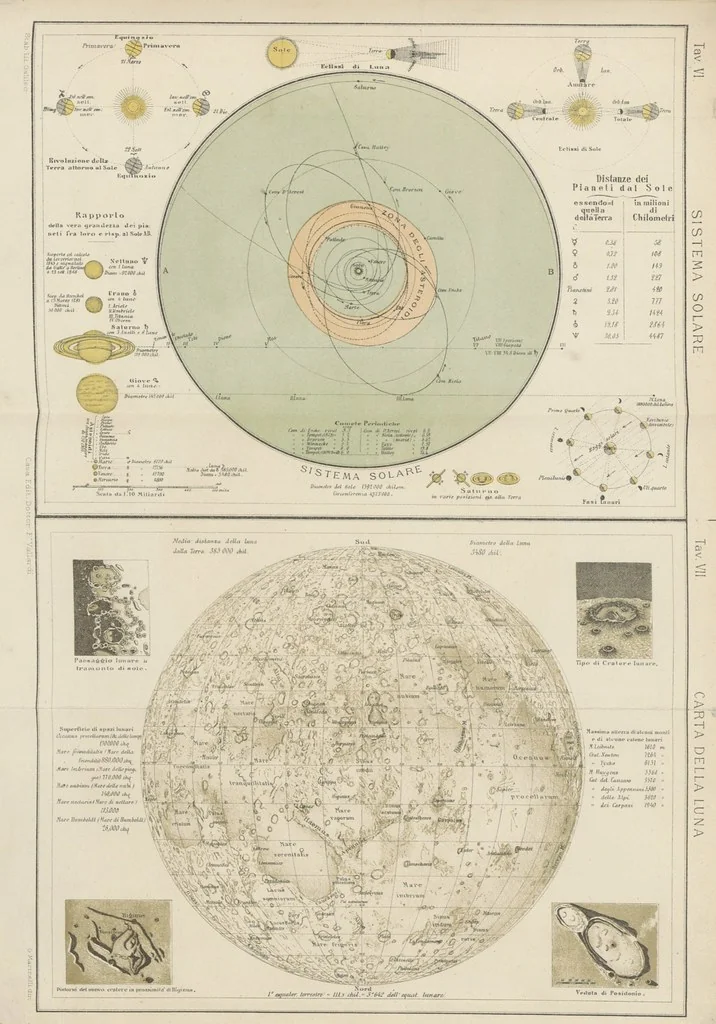 An illustration from La Terra, trattato popolare di geografia universale per G. Marinelli ed altri scienziati italiani, etc. [With illustrations and maps, 1898, leaf 1009
