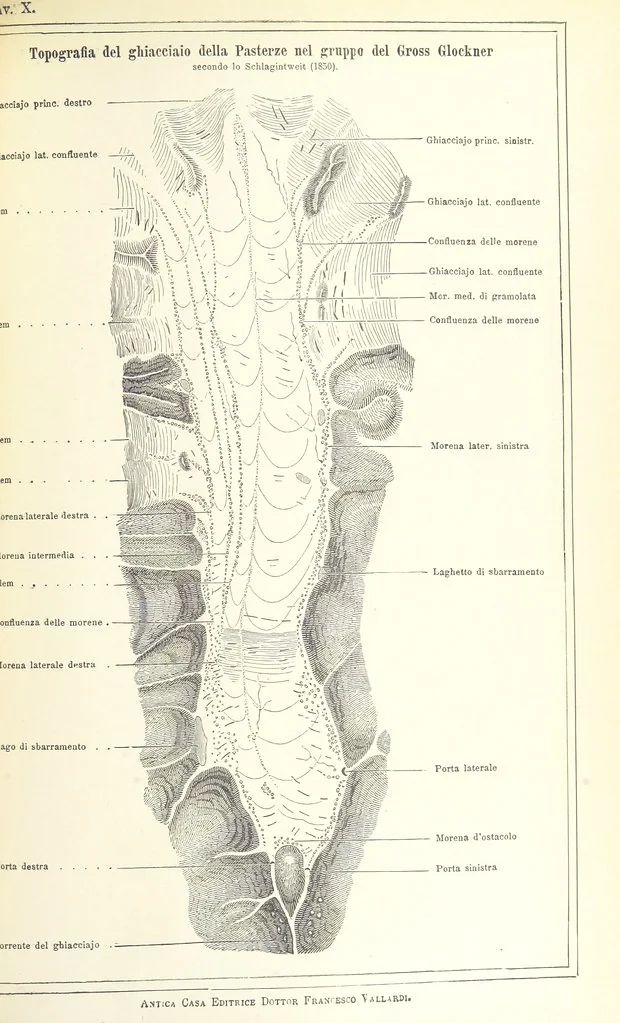 An illustration from La Terra, trattato popolare di geografia universale per G. Marinelli ed altri scienziati italiani, etc. [With illustrations and maps, 1898, leaf 1017