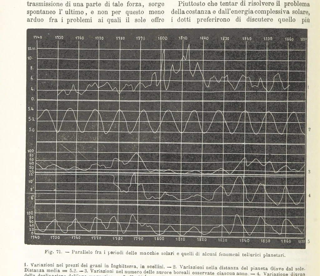 An illustration from La Terra, trattato popolare di geografia universale per G. Marinelli ed altri scienziati italiani, etc. [With illustrations and maps, 1898, leaf 106