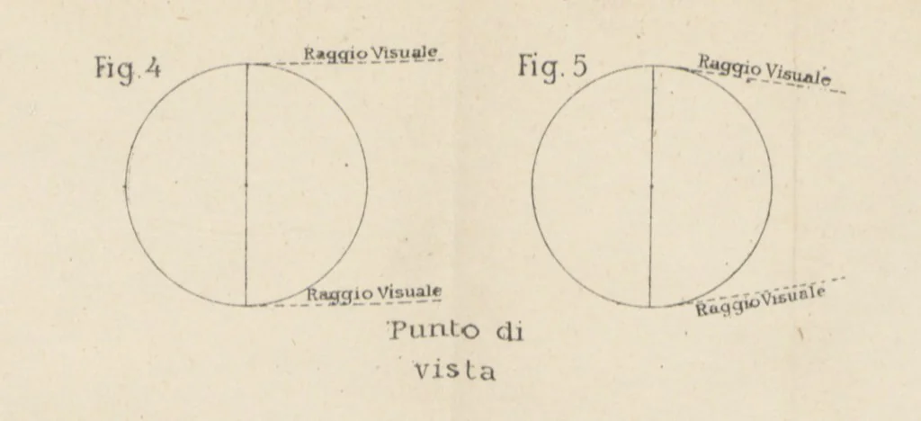 An illustration from La Terra, trattato popolare di geografia universale per G. Marinelli ed altri scienziati italiani, etc. [With illustrations and maps, 1898, leaf 1071