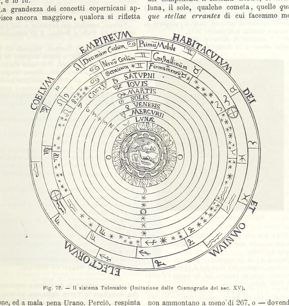 An illustration from La Terra, trattato popolare di geografia universale per G. Marinelli ed altri scienziati italiani, etc. [With illustrations and maps, 1898, leaf 111