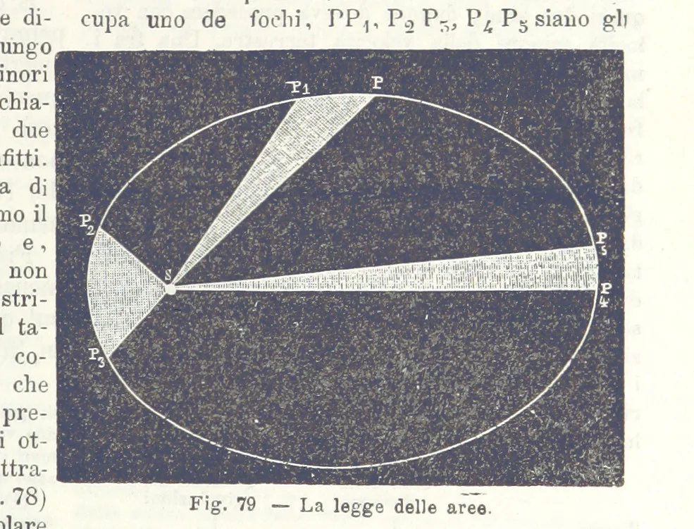 An illustration from La Terra, trattato popolare di geografia universale per G. Marinelli ed altri scienziati italiani, etc. [With illustrations and maps, 1898, leaf 115
