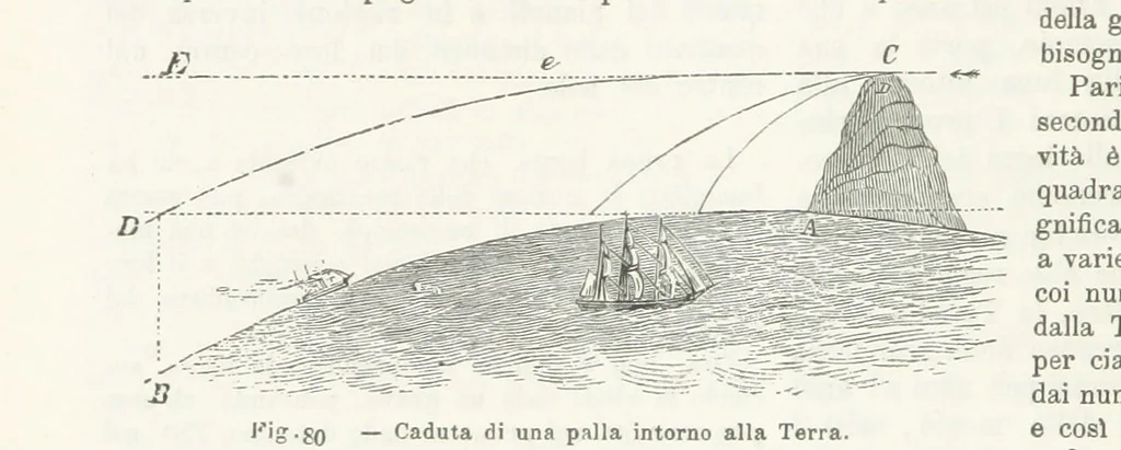 An illustration from La Terra, trattato popolare di geografia universale per G. Marinelli ed altri scienziati italiani, etc. [With illustrations and maps, 1898, leaf 118