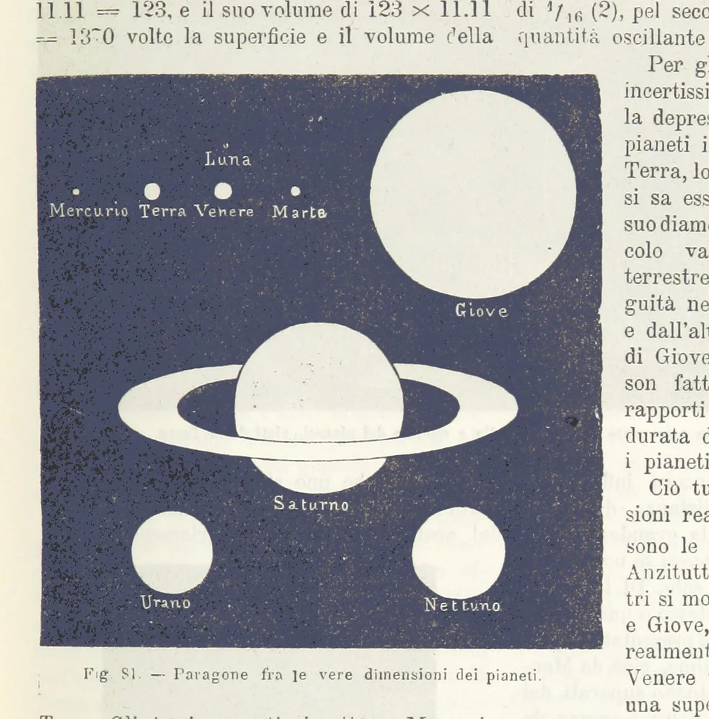 An illustration from La Terra, trattato popolare di geografia universale per G. Marinelli ed altri scienziati italiani, etc. [With illustrations and maps, 1898, leaf 121