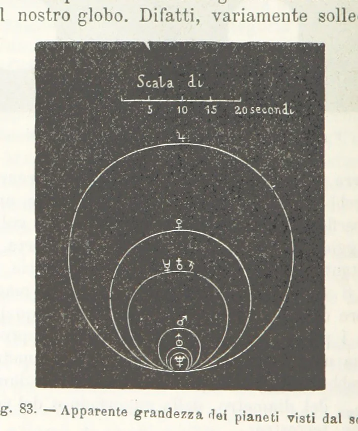 An illustration from La Terra, trattato popolare di geografia universale per G. Marinelli ed altri scienziati italiani, etc. [With illustrations and maps, 1898, leaf 122