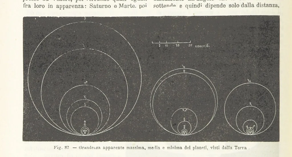 An illustration from La Terra, trattato popolare di geografia universale per G. Marinelli ed altri scienziati italiani, etc. [With illustrations and maps, 1898, leaf 122