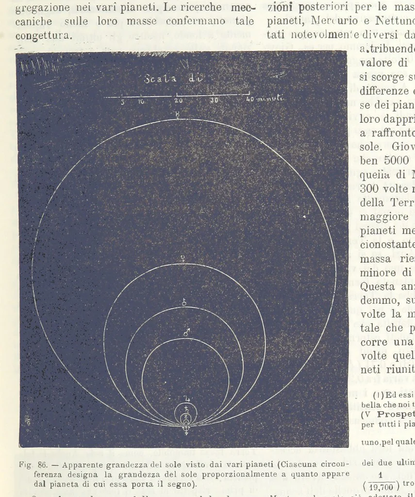 An illustration from La Terra, trattato popolare di geografia universale per G. Marinelli ed altri scienziati italiani, etc. [With illustrations and maps, 1898, leaf 125