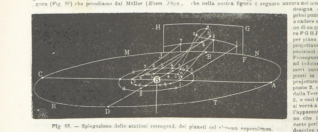 An illustration from La Terra, trattato popolare di geografia universale per G. Marinelli ed altri scienziati italiani, etc. [With illustrations and maps, 1898, leaf 128