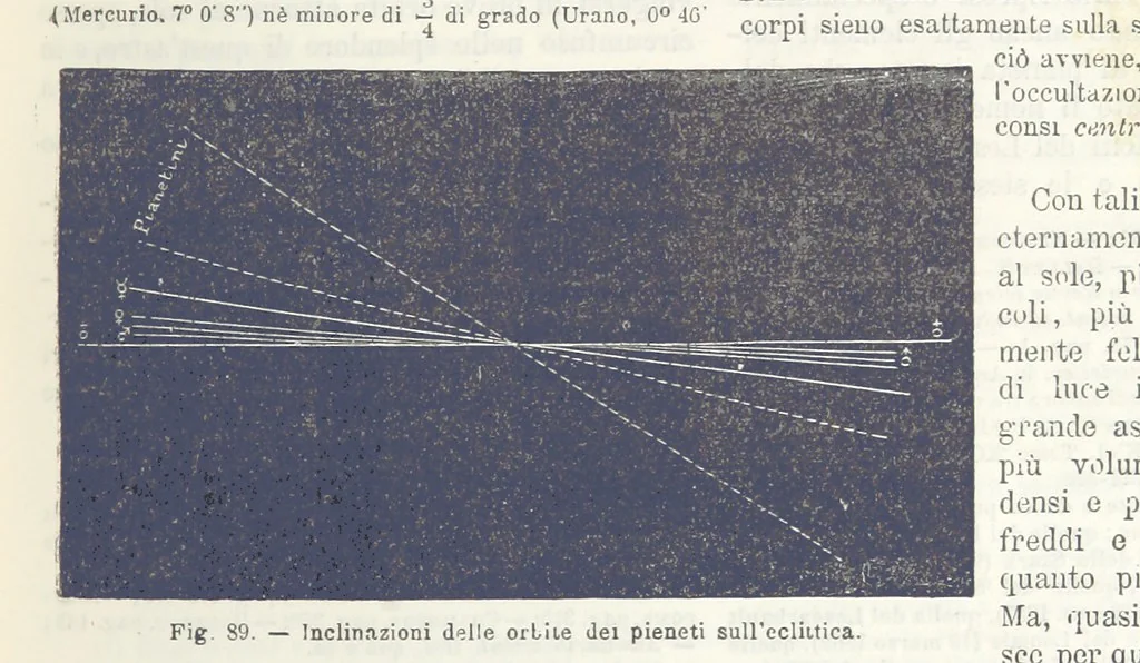 An illustration from La Terra, trattato popolare di geografia universale per G. Marinelli ed altri scienziati italiani, etc. [With illustrations and maps, 1898, leaf 129
