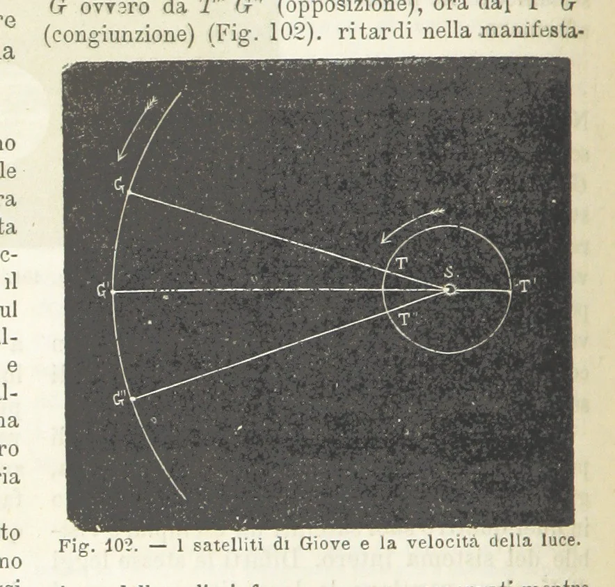 An illustration from La Terra, trattato popolare di geografia universale per G. Marinelli ed altri scienziati italiani, etc. [With illustrations and maps, 1898, leaf 144