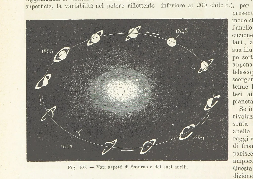An illustration from La Terra, trattato popolare di geografia universale per G. Marinelli ed altri scienziati italiani, etc. [With illustrations and maps, 1898, leaf 146