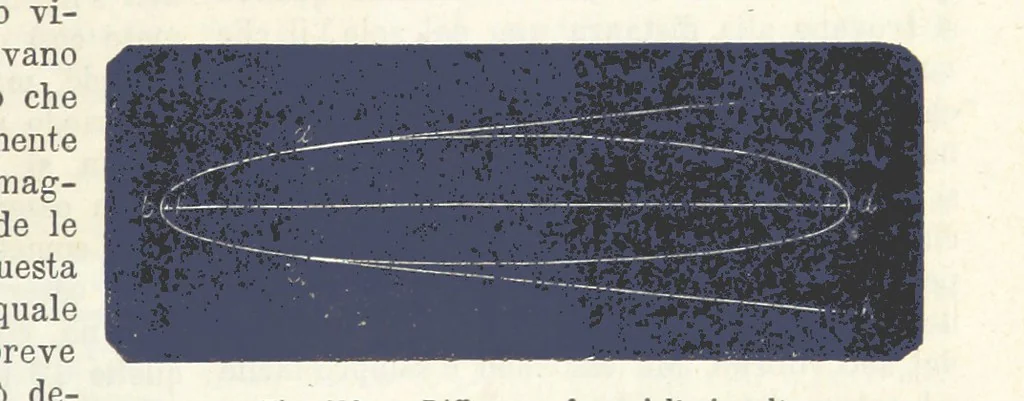An illustration from La Terra, trattato popolare di geografia universale per G. Marinelli ed altri scienziati italiani, etc. [With illustrations and maps, 1898, leaf 155