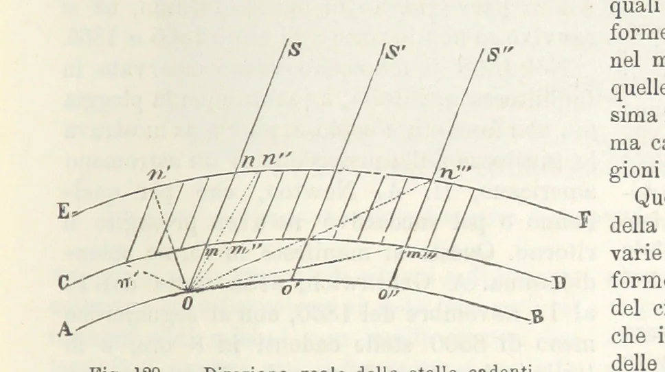 An illustration from La Terra, trattato popolare di geografia universale per G. Marinelli ed altri scienziati italiani, etc. [With illustrations and maps, 1898, leaf 181